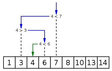 Binary_search_into_array.png